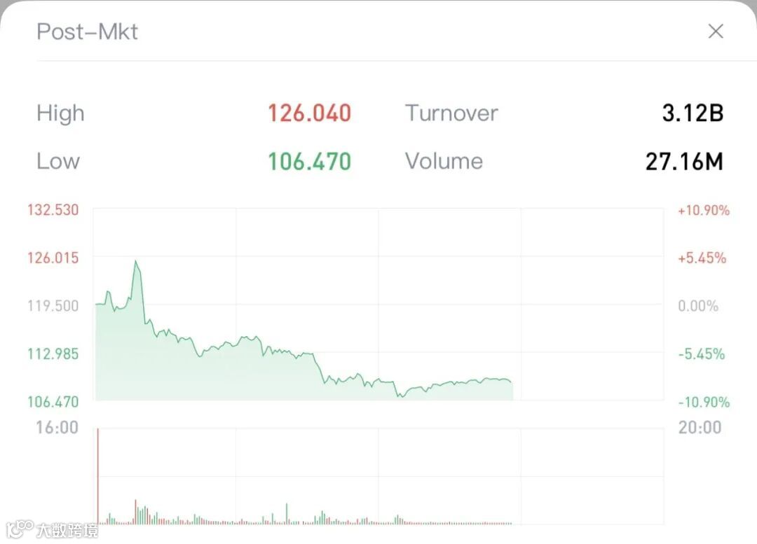 AMD24Q4财报深度解读（更正版）- 大数跨境
