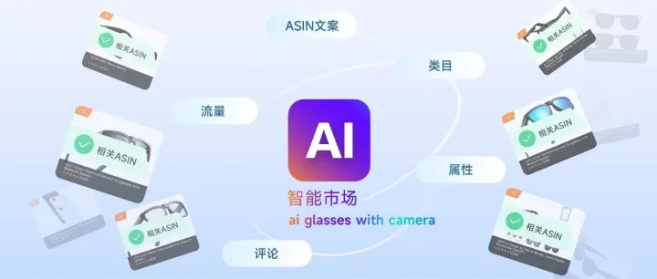 选品邪修：只需3眼，看穿一个市场是不是条好赚钱的赛道