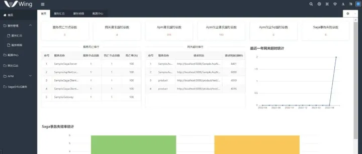 一个功能强大、最接地气的 .NET 微服务框架