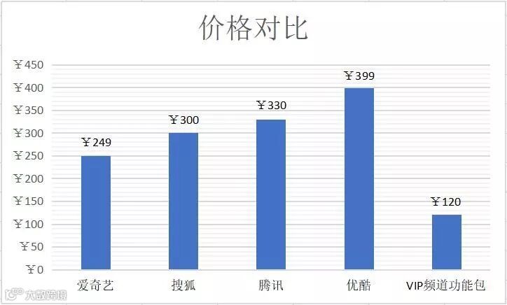 价格对比.jpg