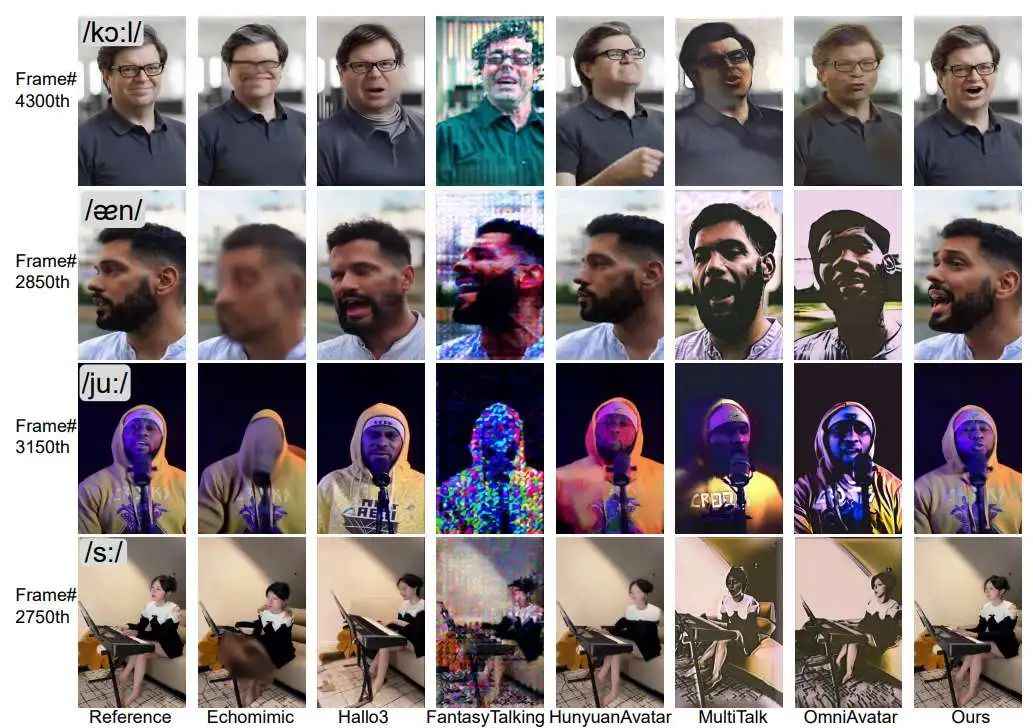 与最先进方法的定性比较。