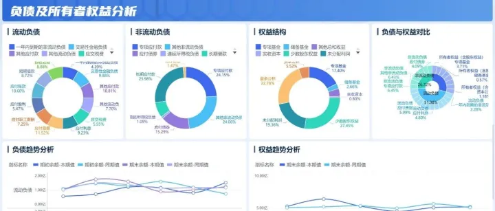 资产负债表，才是公司活下去的关键！