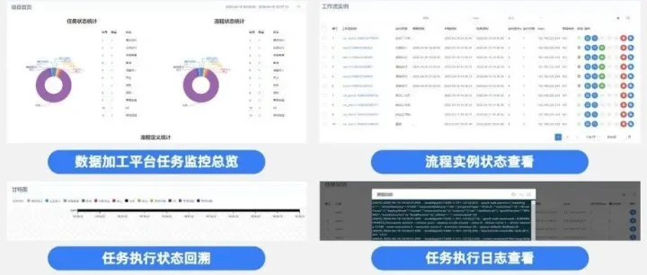 Apache DolphinScheduler + OceanBase，<em>搭建</em><em>分布式</em>大<em>数据</em>调度平台的实践