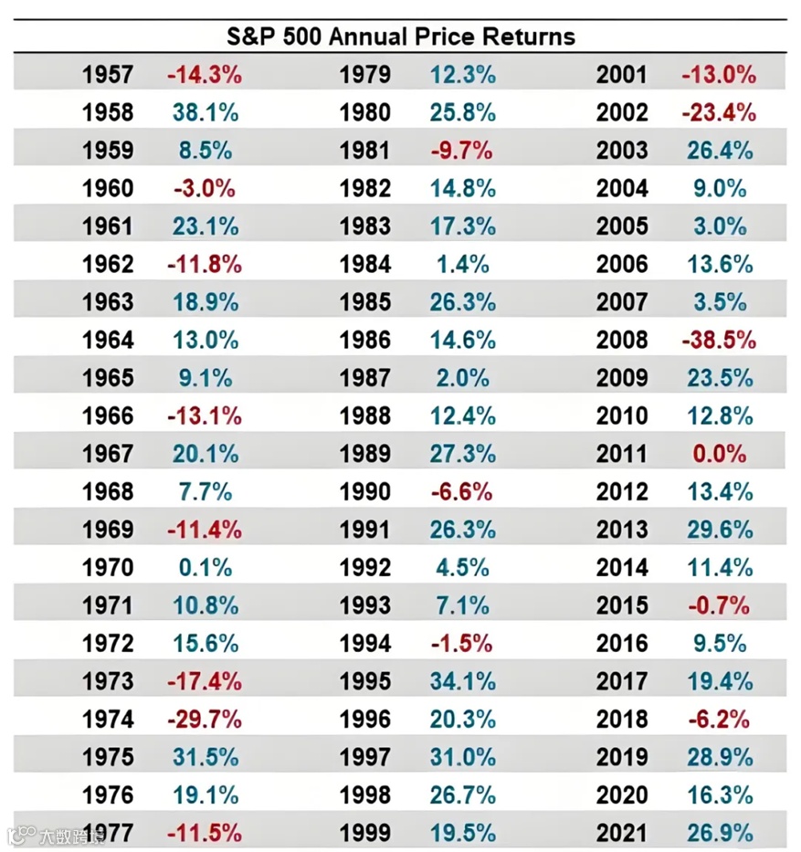 别再瞎买美股了！这个工具能让你定投指数“稳赚不赔”，99%的人不知道- 大数跨境
