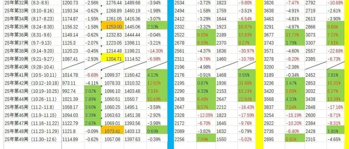 集装箱运价跟踪及停航&lt;em&gt;数据&lt;/em&gt;&lt;em&gt;更新&lt;/em&gt;