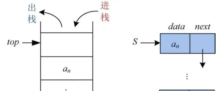 VB/VBA字符串，如何摇身一变提供栈数据结构？