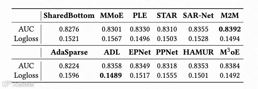 工业数据集结果验证
