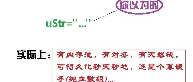 VB/VBA中的内存分配