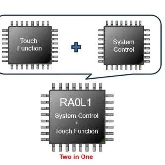 利用RA0L1 MCU简化电容式触摸设计，实现高效能低功耗