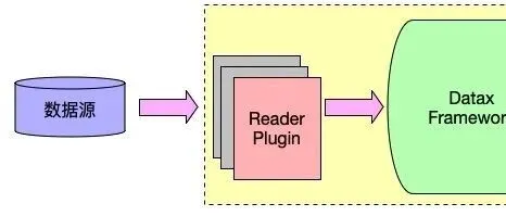 <em>数据</em>集成工具全面<em>对比</em>：Apache SeaTunnel VS. DataX、Flink CDC 和 Talend？