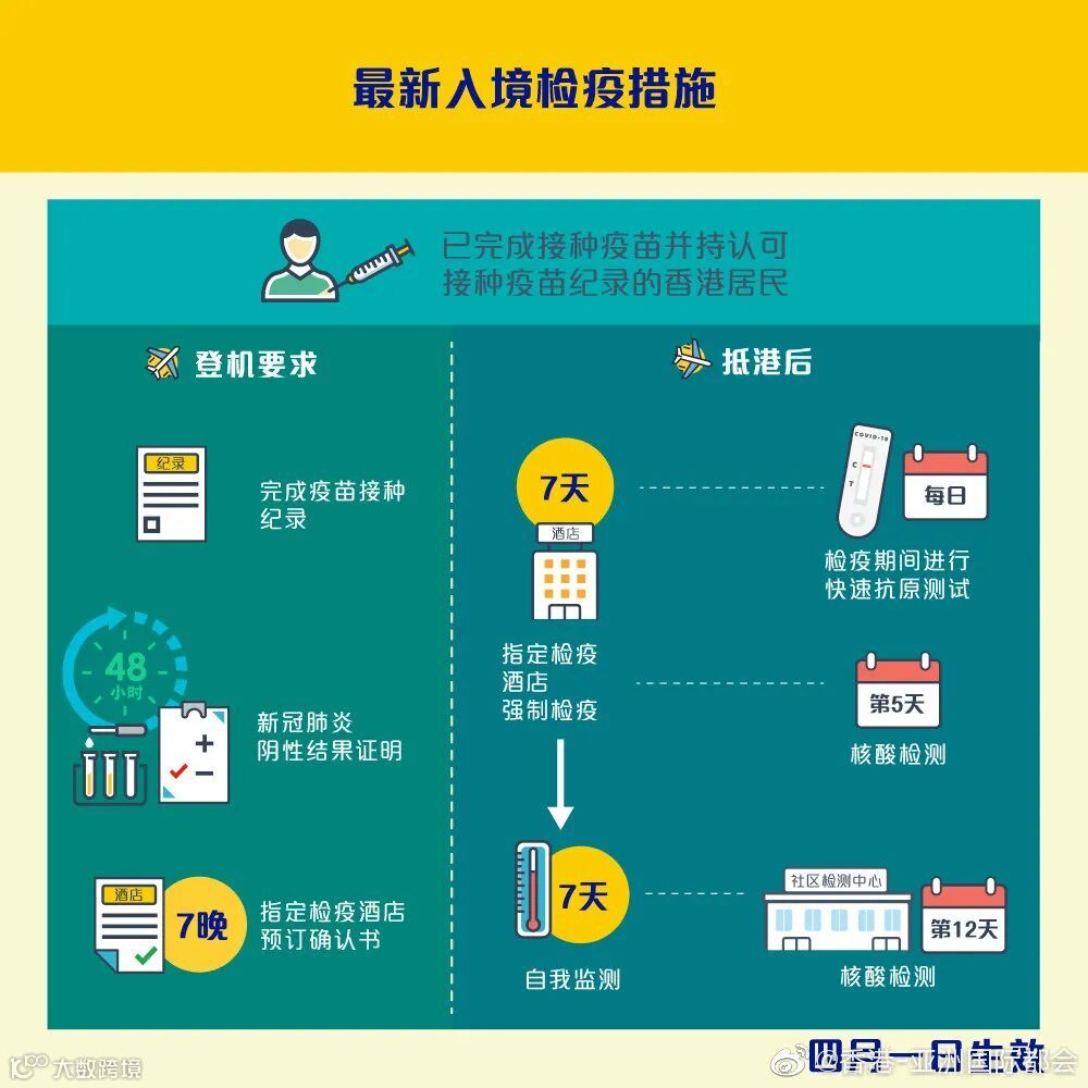 香港资讯丨香港下月取消9个国家禁飞令放宽入境及社交距离措施- 大数跨境
