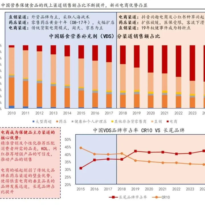 跨境保健品：中国跨境保健品市场规模已超过500亿元人民币