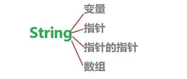 从Unicode的有限支持细说VB/VBA中Len/LenB埋的那些雷！