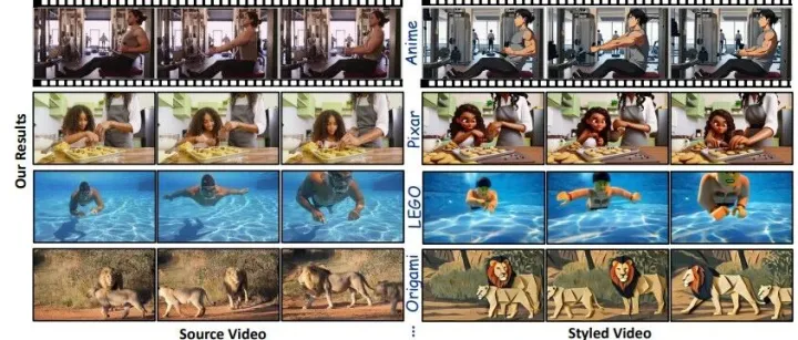 PickStyle：<em>使用</em>上下文风格适配器<em>进行</em>视频到视频风格<em>转换</em>。