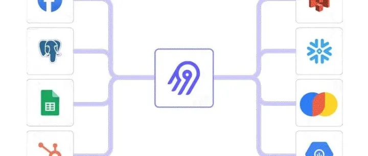 Airbyte：一个开源<em>数据</em>集成平台，轻松构建ETL/<em>ELT</em><em>数据</em>管道