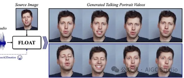 <em>FLOAT</em>数字人生成语音/口型/表情，情感同步超惊艳，文中附工作流。