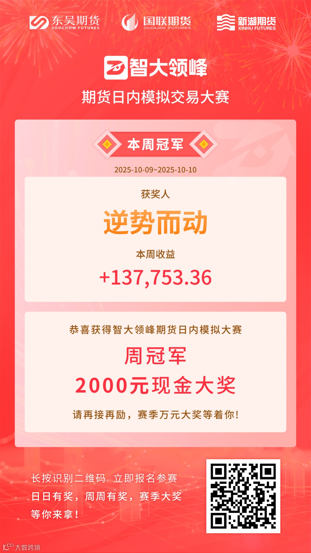 模拟大赛| 周冠军2天赚13万，赢得2000元现金大奖- 大数跨境