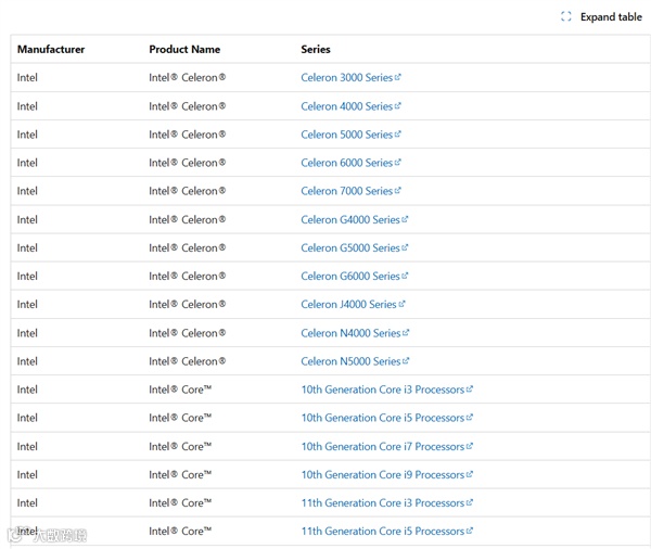 微软Windows 11支持处理器列表更新：不标型号让人一头雾水