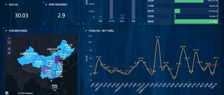 业财融合，到底怎么推动业务增长？