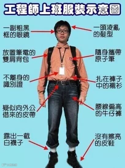 图3:程序员不可能实现的愿望