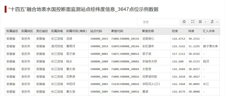 “十四五”融合地表水国控断面水质监测站点经纬度信息（国控断面水质位置坐标）