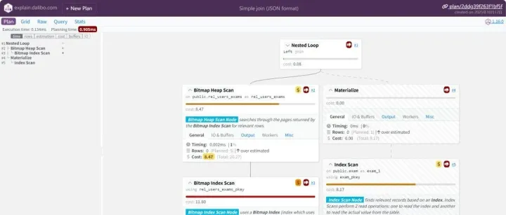 PEV2：一款PostgreSQL<em>执行计划</em>可视化工具