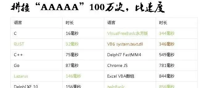 VB/VBA的连字符&明明是最快的，却背了最慢的锅！