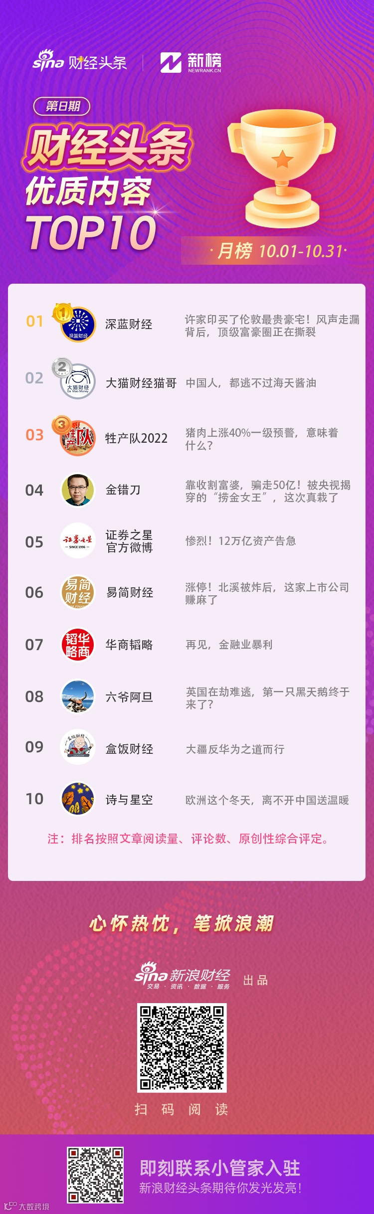 新浪财经头条榜单(10.01-10.31)｜新浪财经&新榜- 大数跨境