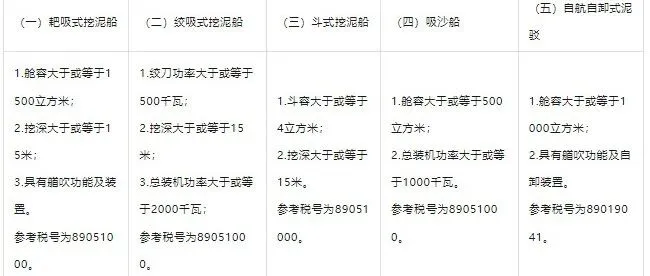 出口管制商品如何规范申报？看这篇