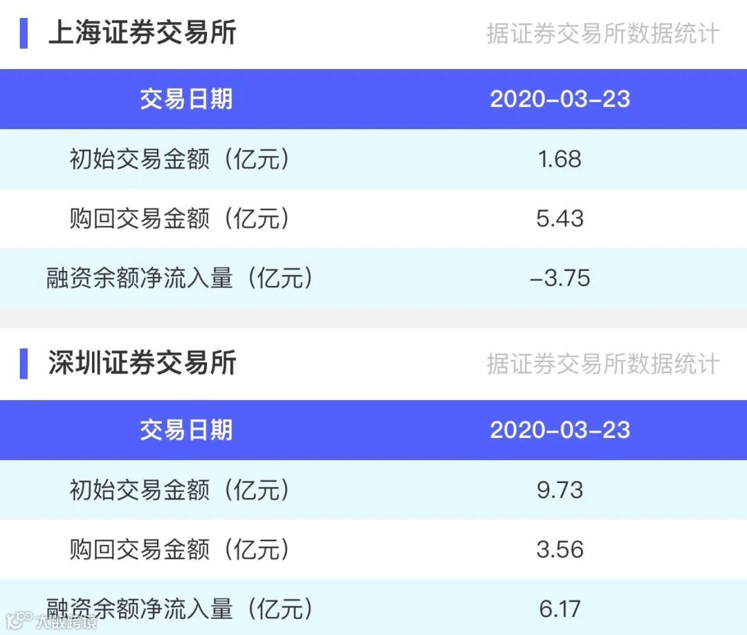股票质押每日数据（20200324）- 大数跨境