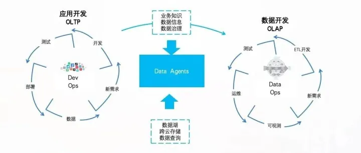 LLM 时代，DataAgent × WhaleTunnel 如何将数据库变更瞬时 “转译” 为洞察？