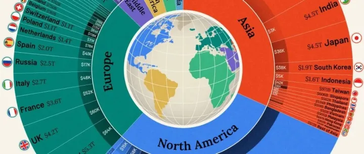 【数据看经济】2026全球经济体排名 全球霸主都有谁？跨境卖家如何布局？