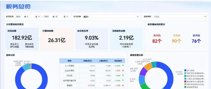 税负率怎么算？一文搞懂，建议收藏！