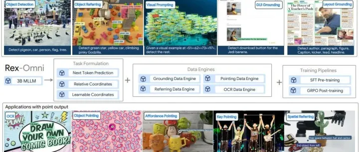<em>Rex</em>-Omni：3B参数搞定检测、OCR、指向、关键点定位和视觉提示任务，可与其他视觉模型无缝集成。