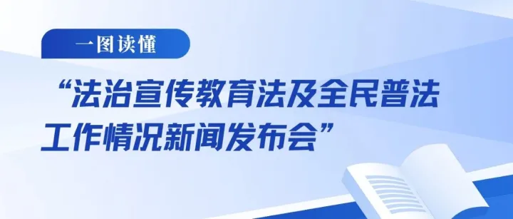 一图读懂国新办“法治宣传教育法及全民普法工作情况新闻发布会”