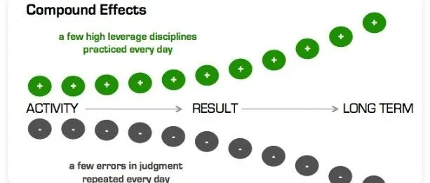 复利效应，才是你能长期坚持在海外社媒更新内容的核心，你的持久动力来源于此