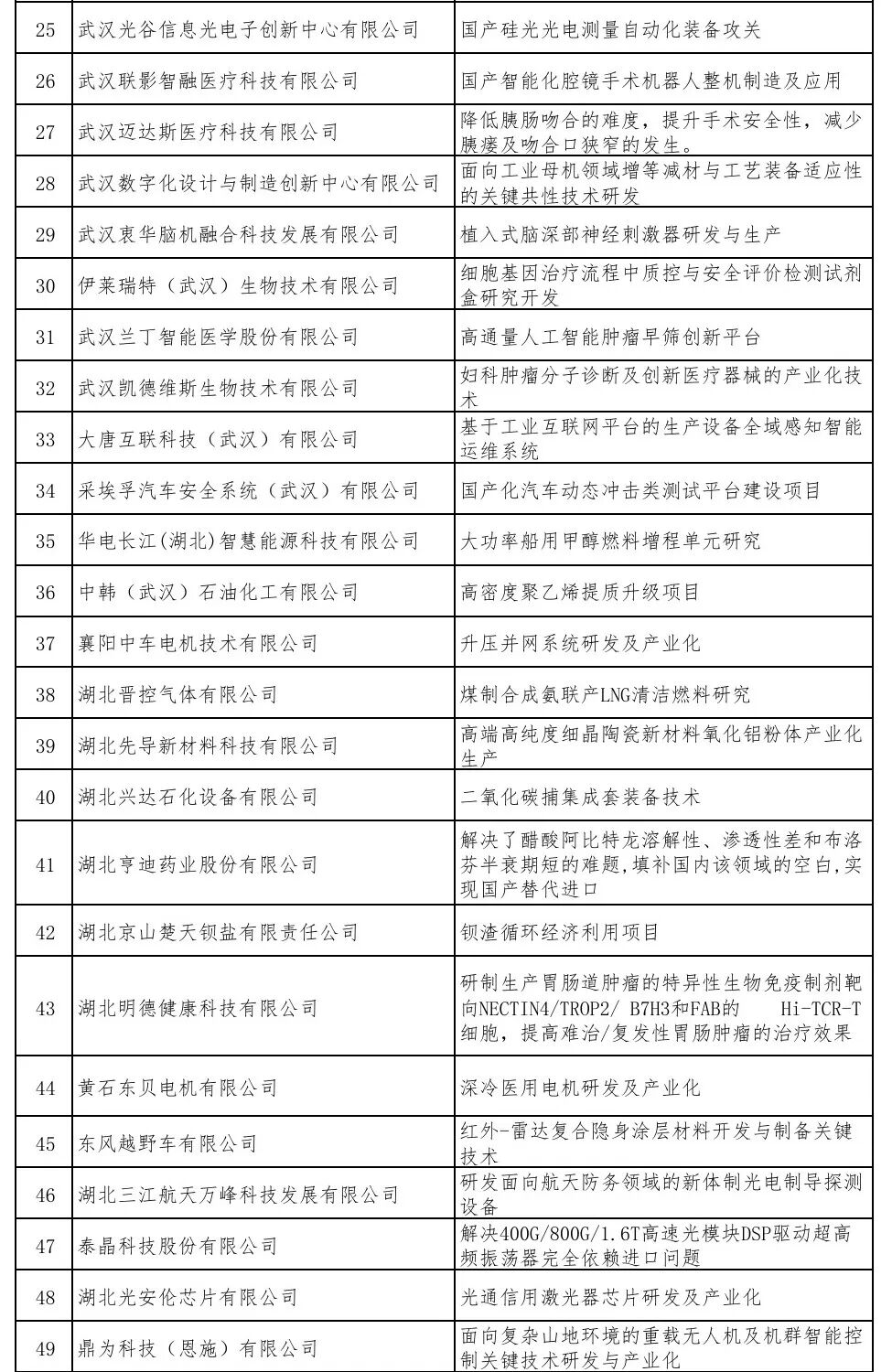 关于2025年度省级制造业高质量发展专项资金第三批新立项项目名单的公示- 大数跨境