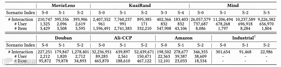 数据集统计概览