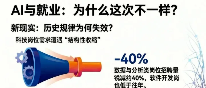 从 Indeed 招聘<em>数据</em>看 AI 技术变革下<em>的</em>就业<em>趋势</em>分析