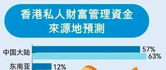 人民币升值遇上香港储蓄计划，跨境财富配置的“黄金窗口期”已至！