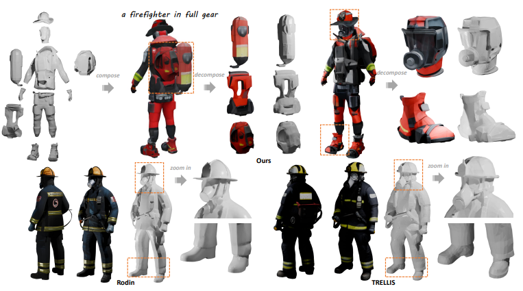与最先进的 3D 生成器的比较。CoPart 可以生成详细且独立的 3D 零件。