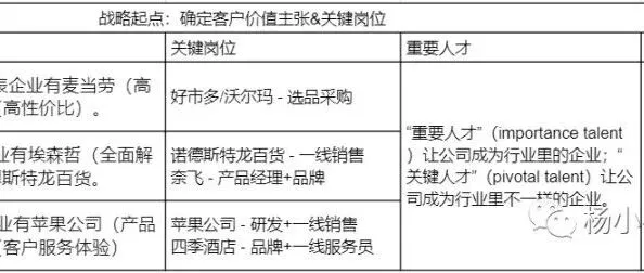 为什么很多跨境电商小公司永远做不大？