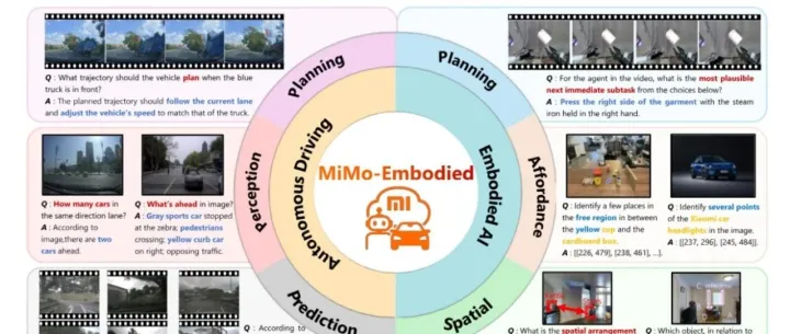 小米MiMo-Embodied：如何实现自动驾驶与具身智能的无缝衔接？