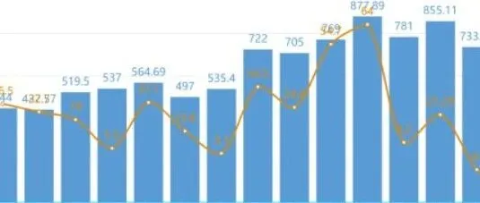 产品做了1年，ROI还在0.5，是方向错了，还是人带不动？​