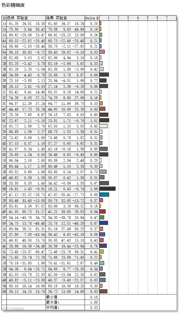 优派VX27G81J-2K-W显示器评测：主流价位纯白显示器理想之选