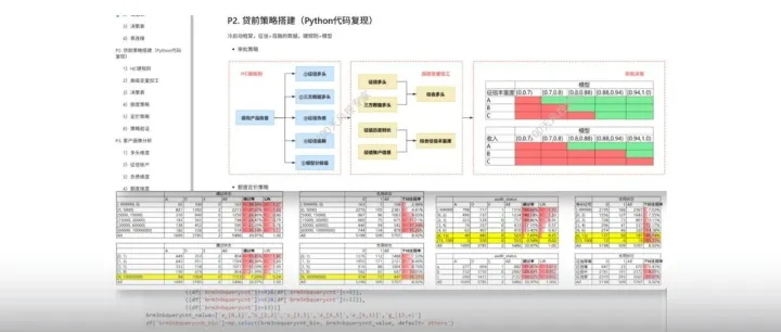 贷前风控策略：框架、准入、收紧、回捞、置换、定额...