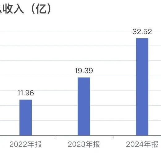 公司简析——<em>通信</em>设备：<em>天</em><em>孚</em><em>通信</em>（SZ300394）