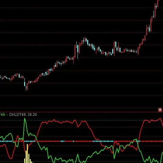 [<em>精选</em>通达信]多<em>空</em>筹码线副图指标