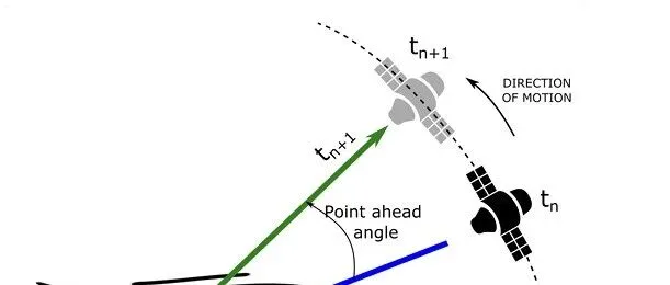 地面到太空光通信的大气预补偿技术