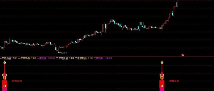[通达信指标]中短小财神量化副图公式 含两年胜率统计